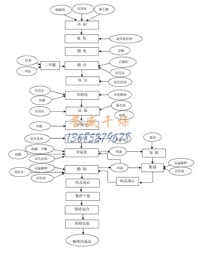 咖啡因，咖啡碱工艺流程